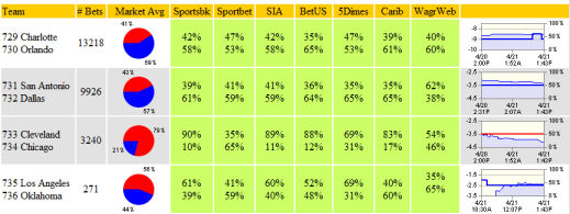 Betting Trends