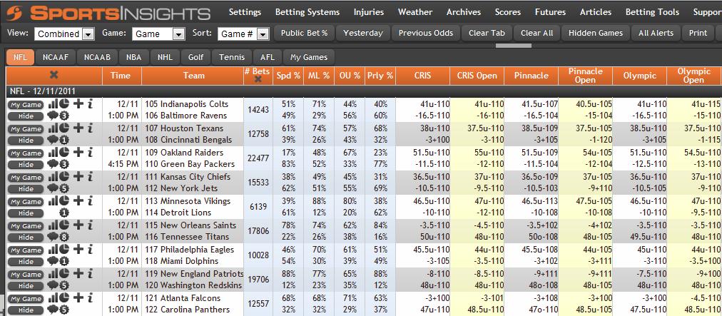 Live Odds 3.0