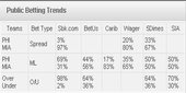 Betting_Percentages_thumb Betting Percentages