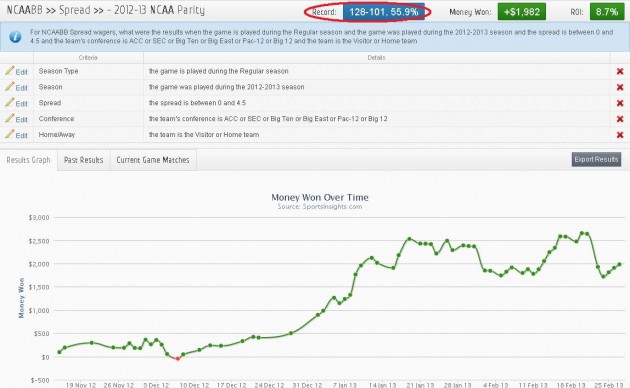 College Basketball Betting - 2012-13 NCAA Parity