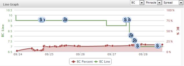 Clemson-Boston-College-Line-Chart