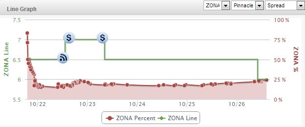 zona-usc-line-chart