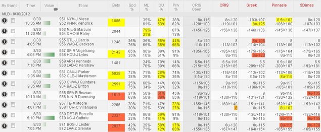 sports insights free betting trends ml