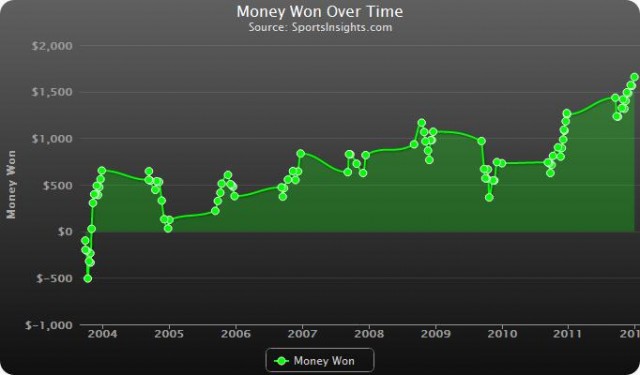 data in order to find profitable betting systems and optimum betting football bet data systems data in order to find profitable betting systems and optimum betting football bet data systems