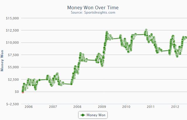 Sports insights free betting trends ml one way to make the world a better place quote