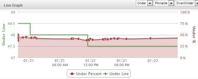 Super Bowl Sharp Money