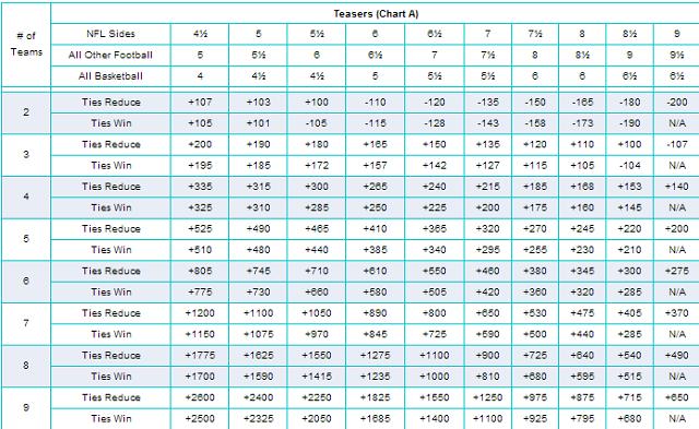 Point Spread Payout Chart