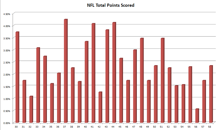 nfl game results