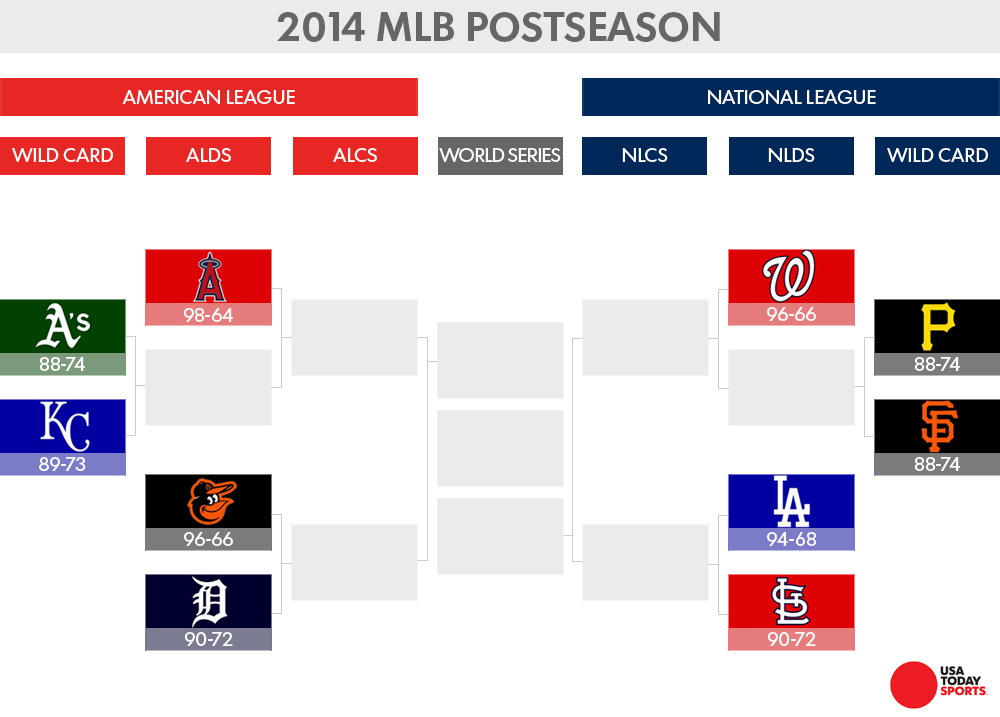 2014 MLB Playoffs: Betting Against the Public.