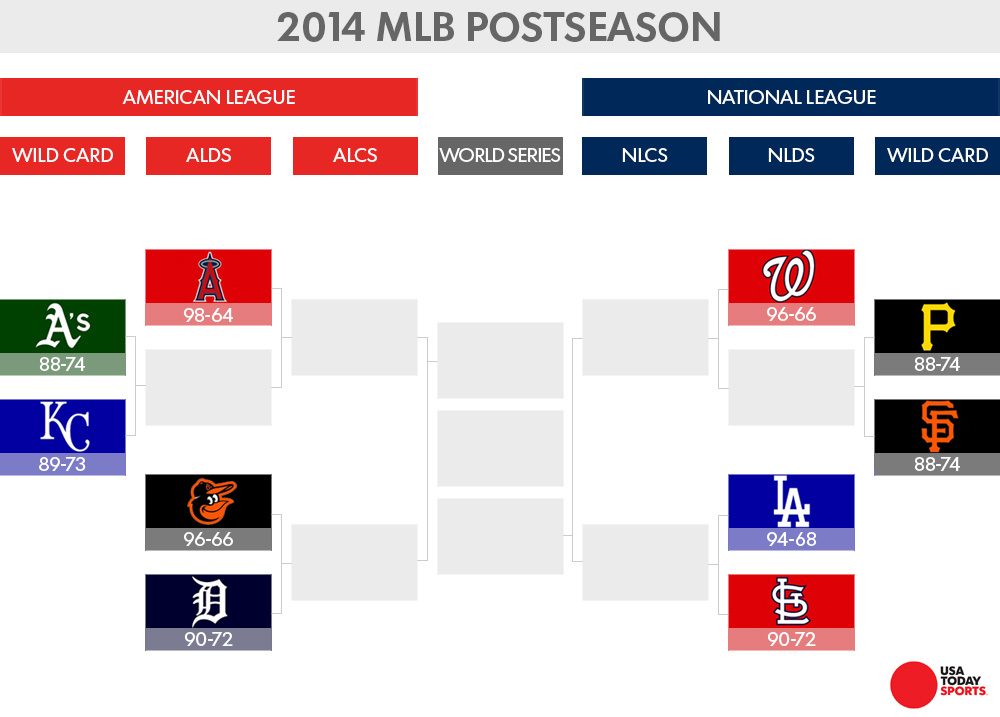 2014 MLB Playoffs Betting Against the Public Sports 
