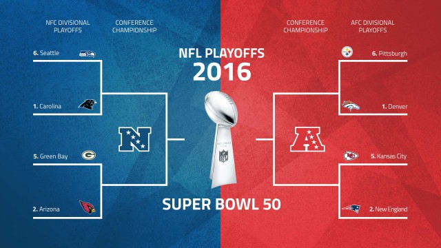 nfl divisional round bracket