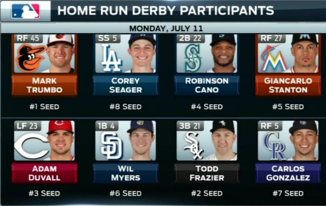 16 Mlb Home Run Derby Odds Sports Insights