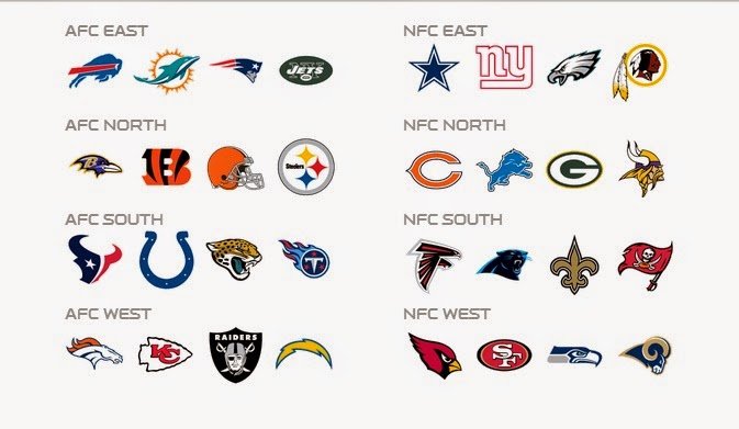 nfc teams by division