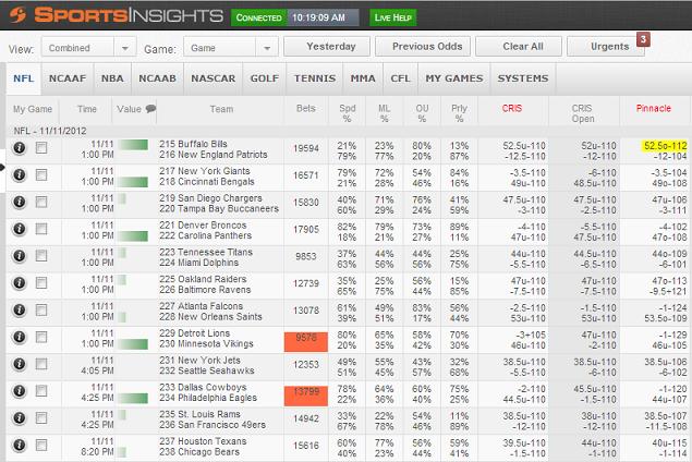 Odds Odds